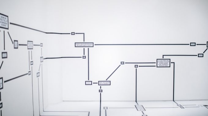 How To Gain More Confidence In Your Future Plans